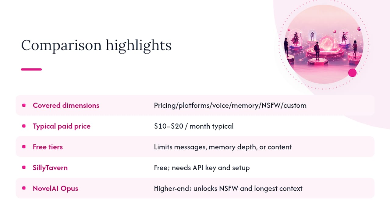Best AI Roleplay Platforms: 21 Picks Tested in 2026 AI roleplay platform features comparison