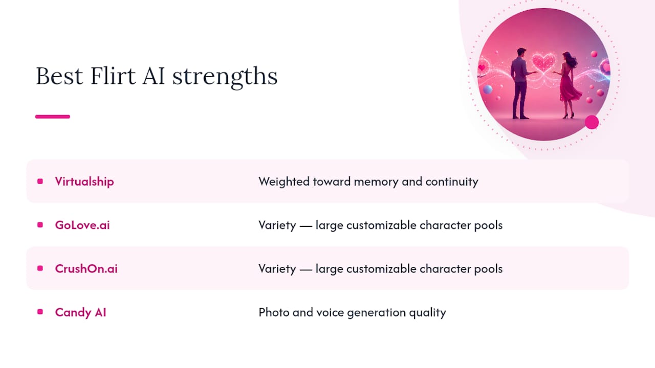 Feature comparison chart of top AI flirt chatbots