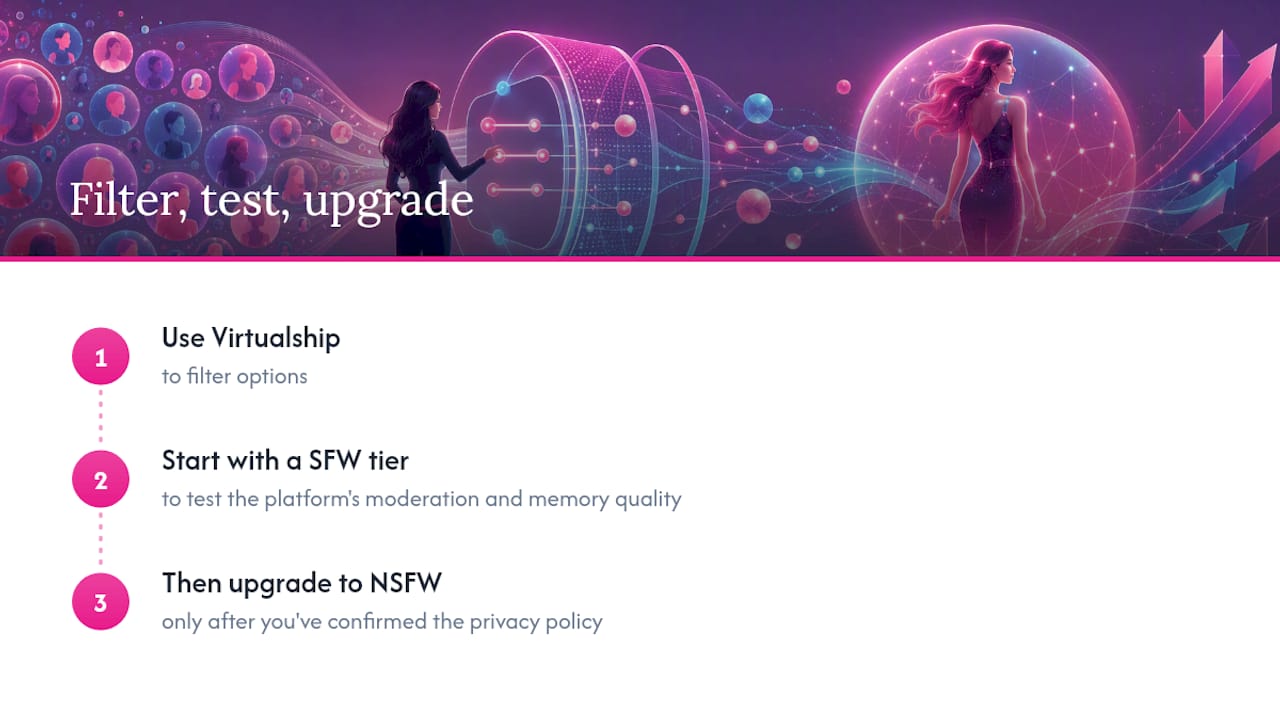 The Best AI Girlfriend Roleplay Platforms in 2026 The trade-offs nobody talks about — overview diagram