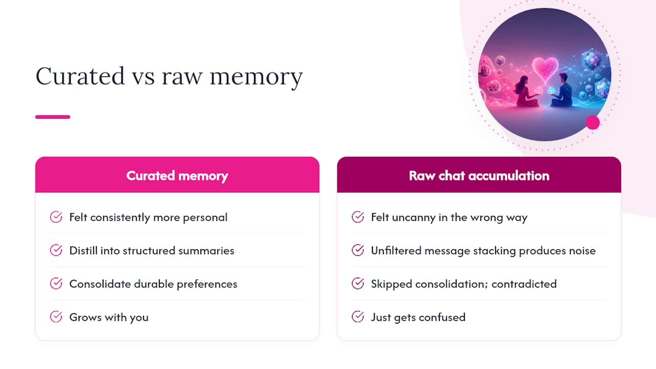 Best AI Chatbots with Memory for Romance: 2026 Shortlist Comparison of hybrid memory and raw memory systems in AI chatbots