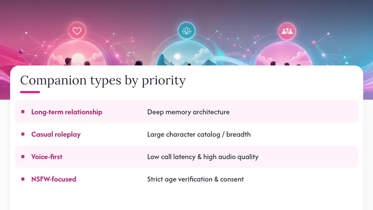 Which Companion Type Actually Fits Your Use Case? — overview diagram