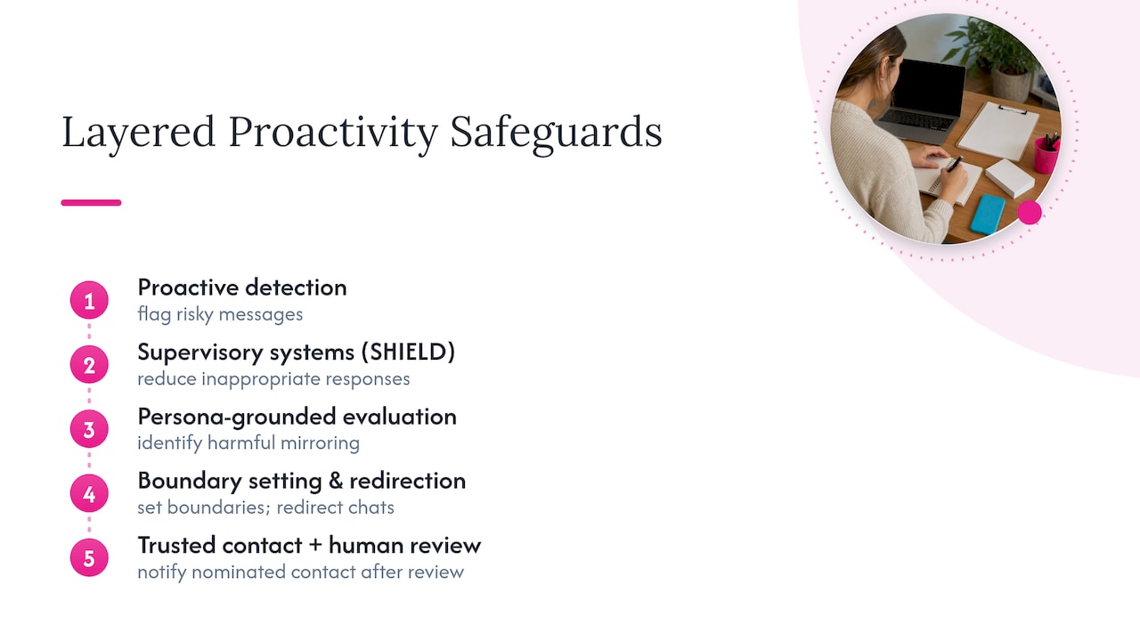 Test Proactive Messages in an AI Companion in 7 Days, Safety First Layered safeguards for proactive AI messages