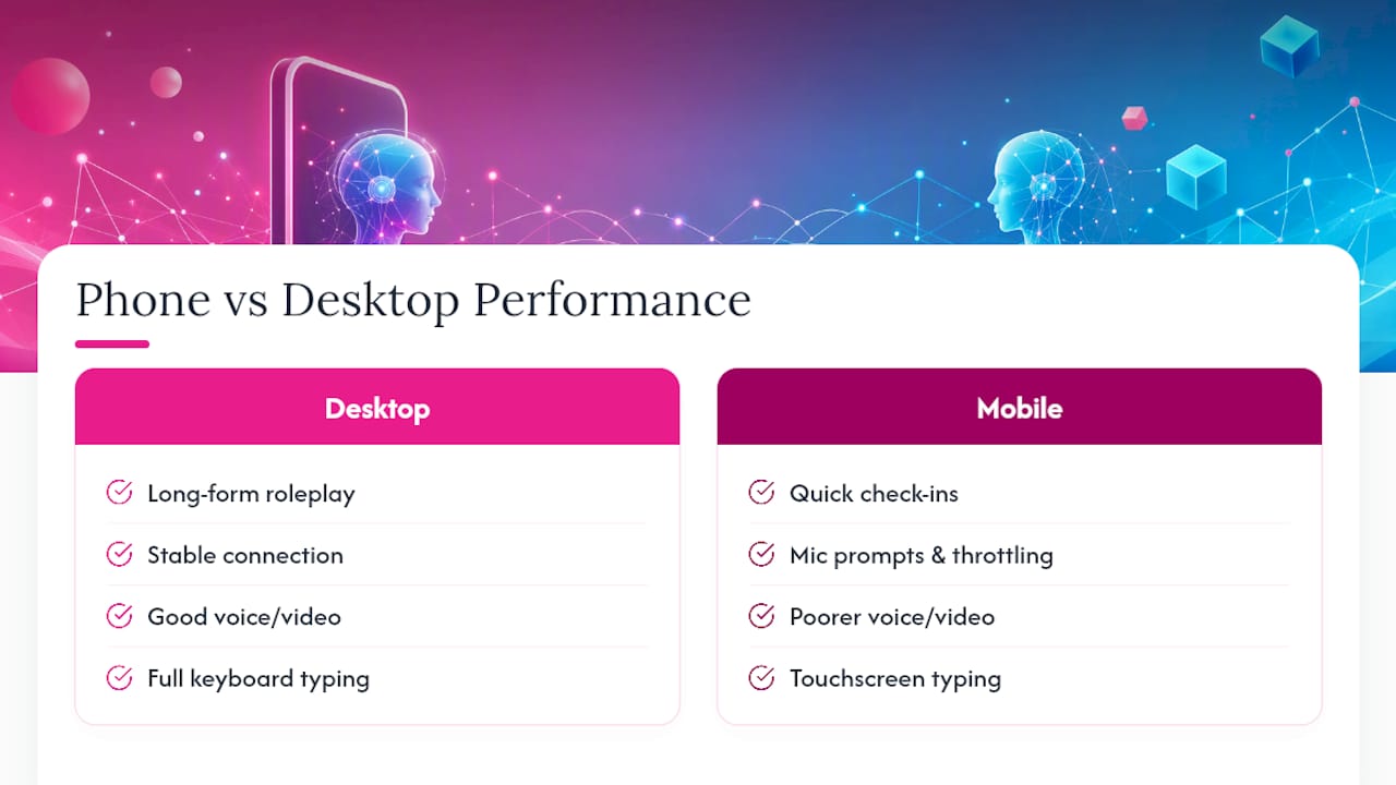 Does It Perform the Same on Phone and Desktop? — overview diagram