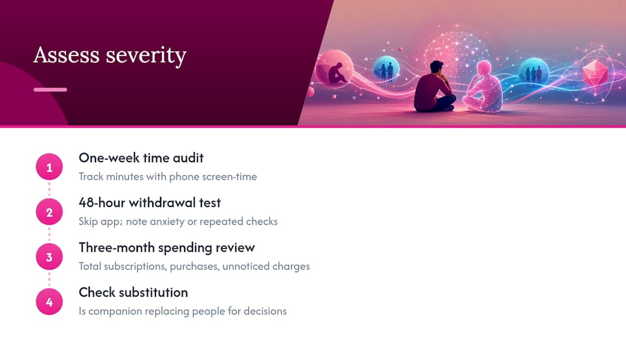Four-part AI companion dependency assessment
