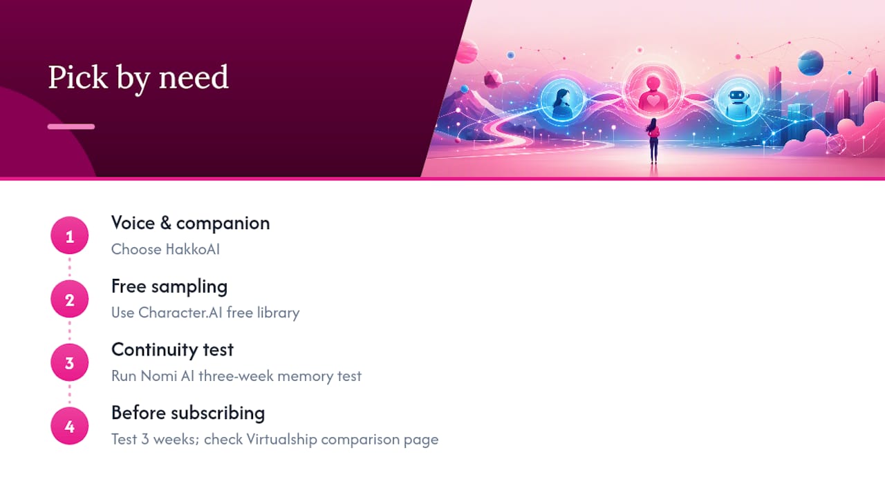 Decision path for choosing an AI companion