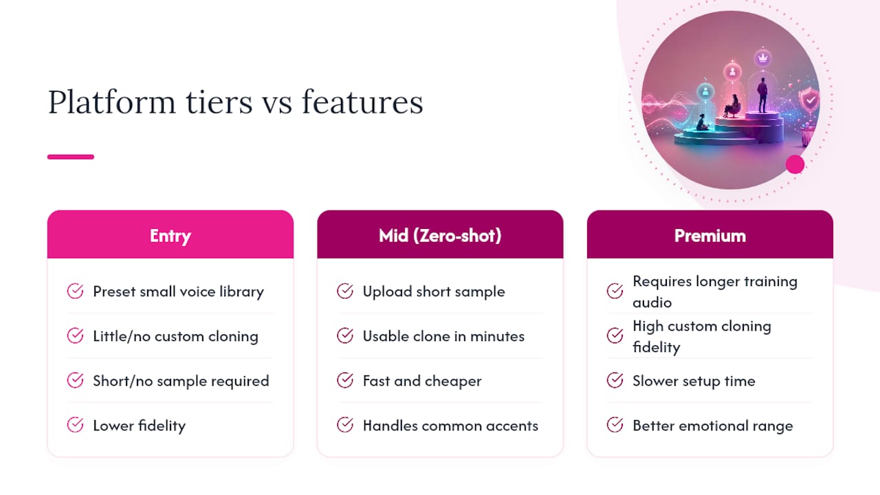 Three tiers of AI voice cloning platforms