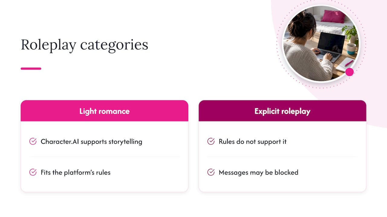 Comparison of supported and unsupported roleplay