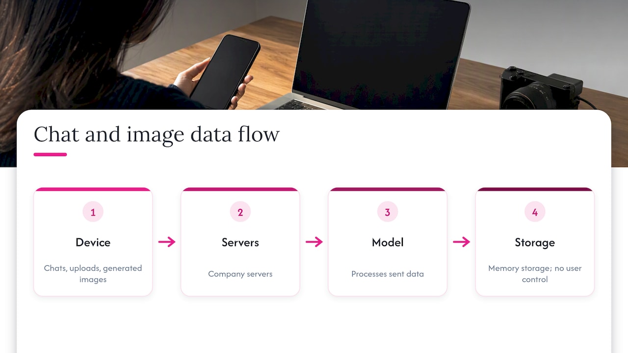How AI companion chats and images are stored