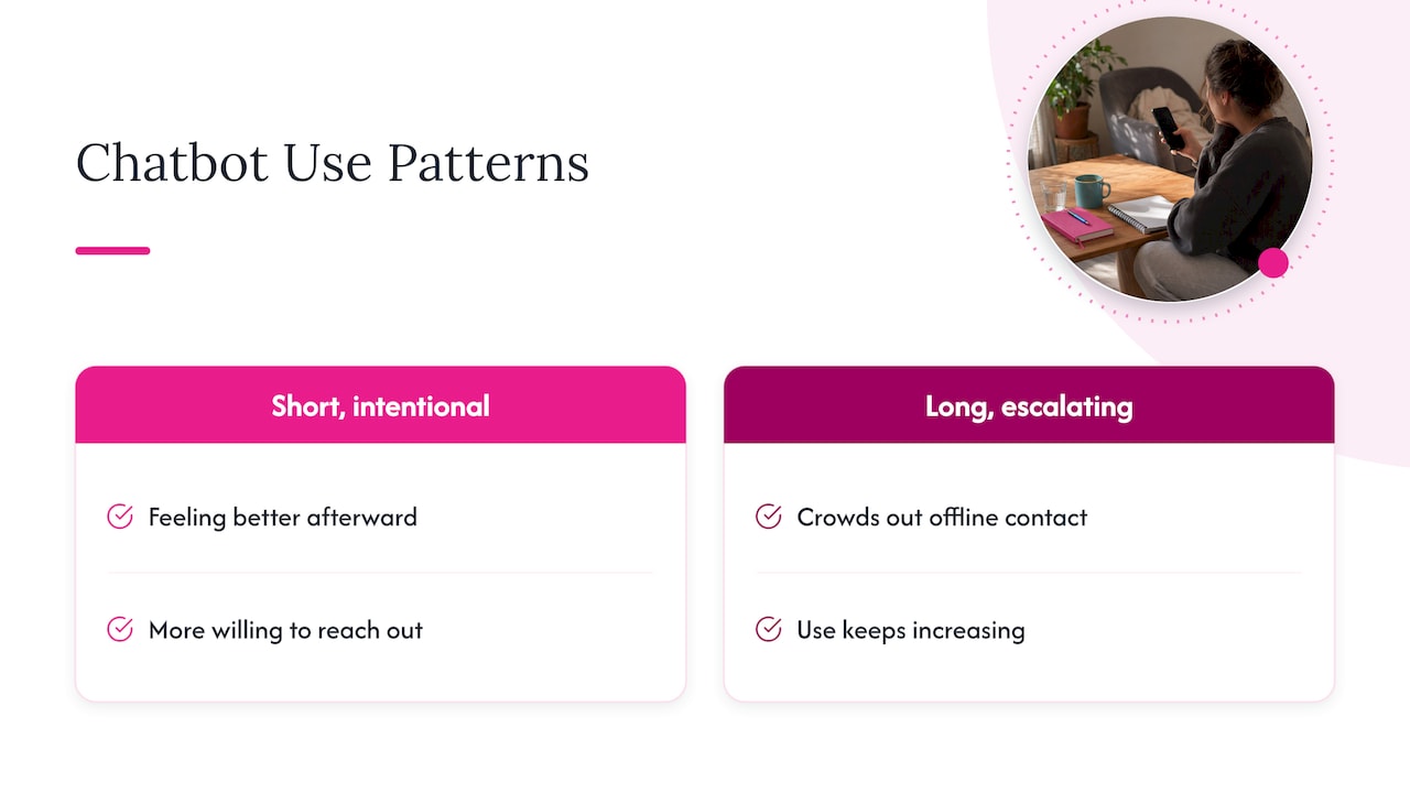 Short intentional use versus escalating use